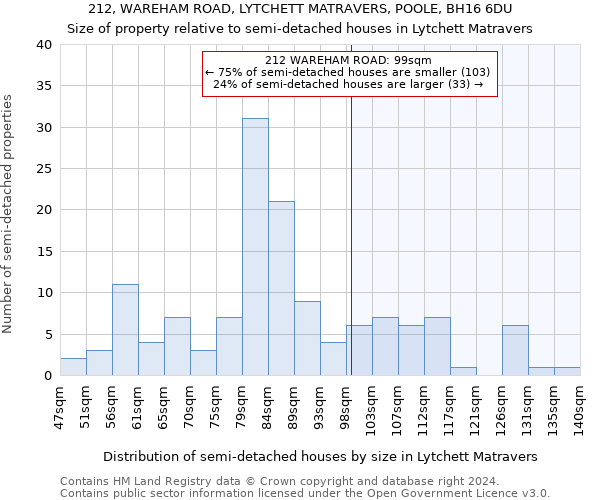 212, WAREHAM ROAD, LYTCHETT MATRAVERS, POOLE, BH16 6DU: Size of property relative to detached houses in Lytchett Matravers