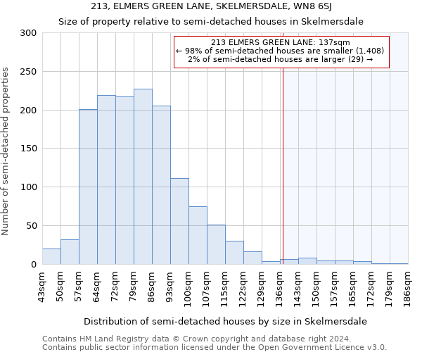 213, ELMERS GREEN LANE, SKELMERSDALE, WN8 6SJ: Size of property relative to detached houses in Skelmersdale