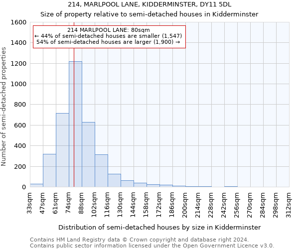 214, MARLPOOL LANE, KIDDERMINSTER, DY11 5DL: Size of property relative to detached houses in Kidderminster