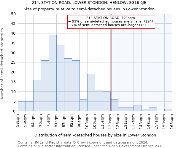 214, STATION ROAD, LOWER STONDON, HENLOW, SG16 6JE: Size of property relative to detached houses in Lower Stondon