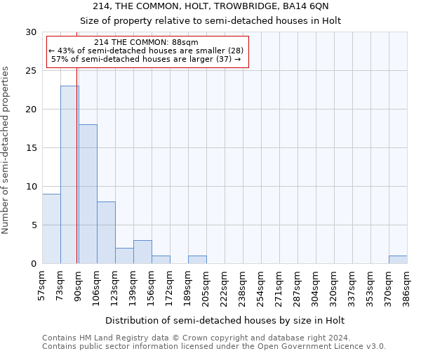 214, THE COMMON, HOLT, TROWBRIDGE, BA14 6QN: Size of property relative to detached houses in Holt