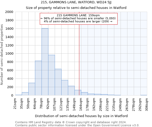 215, GAMMONS LANE, WATFORD, WD24 5JJ: Size of property relative to detached houses in Watford