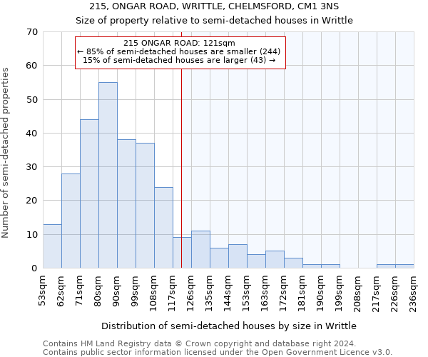 215, ONGAR ROAD, WRITTLE, CHELMSFORD, CM1 3NS: Size of property relative to detached houses in Writtle