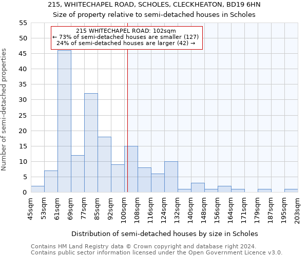 215, WHITECHAPEL ROAD, SCHOLES, CLECKHEATON, BD19 6HN: Size of property relative to detached houses in Scholes