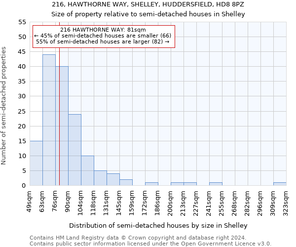 216, HAWTHORNE WAY, SHELLEY, HUDDERSFIELD, HD8 8PZ: Size of property relative to detached houses in Shelley