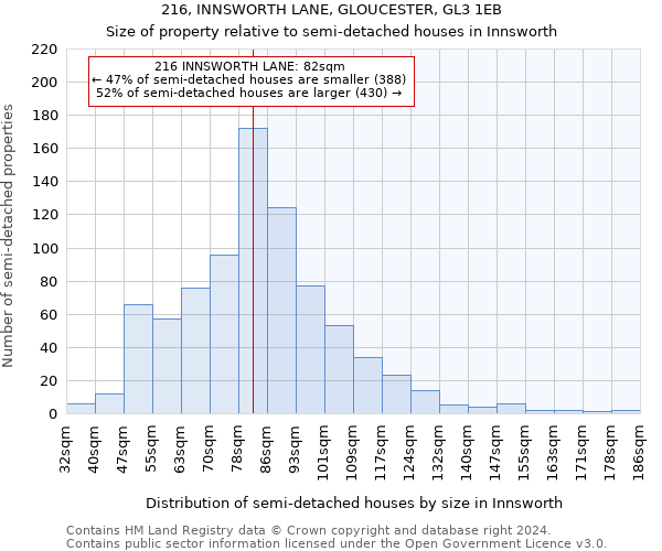 216, INNSWORTH LANE, GLOUCESTER, GL3 1EB: Size of property relative to detached houses in Innsworth