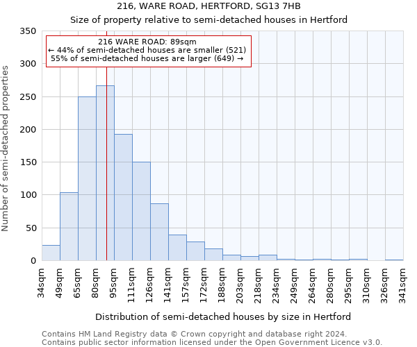 216, WARE ROAD, HERTFORD, SG13 7HB: Size of property relative to detached houses in Hertford