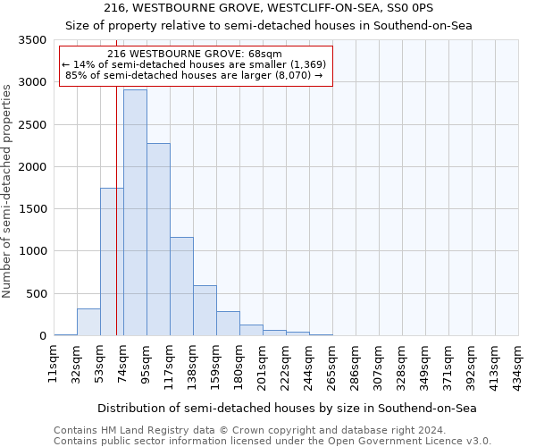 216, WESTBOURNE GROVE, WESTCLIFF-ON-SEA, SS0 0PS: Size of property relative to detached houses in Southend-on-Sea