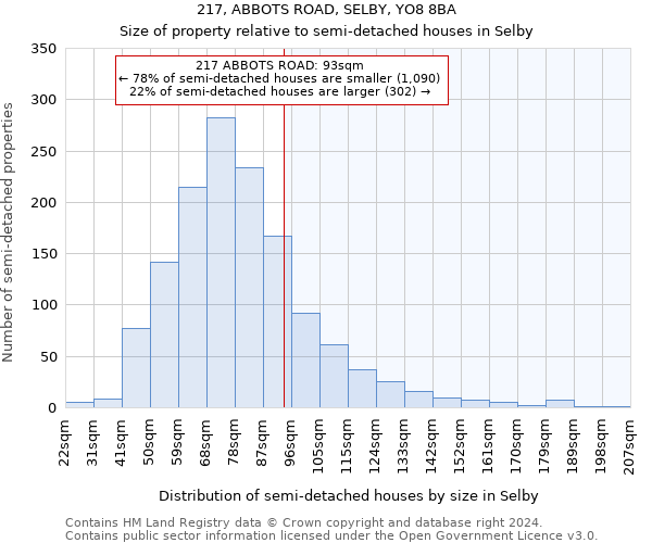 217, ABBOTS ROAD, SELBY, YO8 8BA: Size of property relative to detached houses in Selby