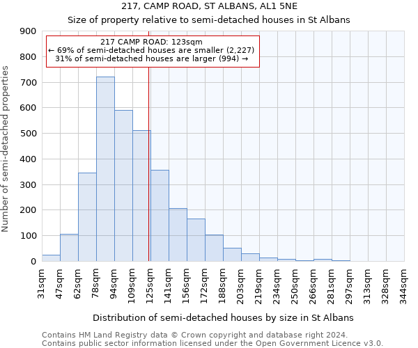 217, CAMP ROAD, ST ALBANS, AL1 5NE: Size of property relative to detached houses in St Albans