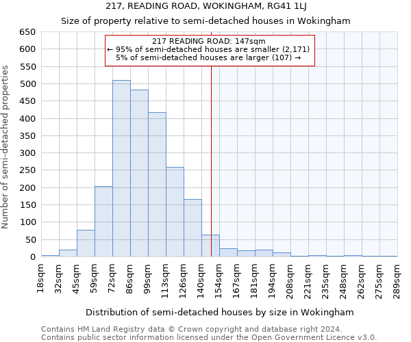 217, READING ROAD, WOKINGHAM, RG41 1LJ: Size of property relative to detached houses in Wokingham