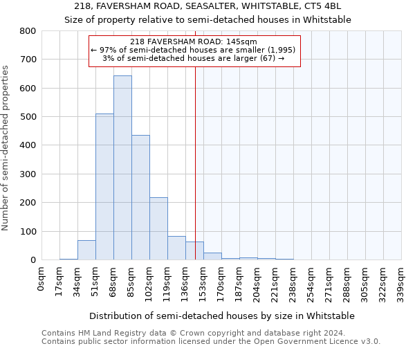 218, FAVERSHAM ROAD, SEASALTER, WHITSTABLE, CT5 4BL: Size of property relative to detached houses in Whitstable