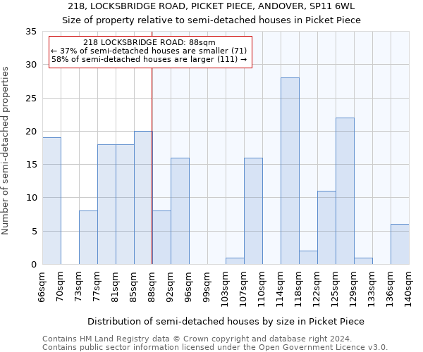 218, LOCKSBRIDGE ROAD, PICKET PIECE, ANDOVER, SP11 6WL: Size of property relative to detached houses in Picket Piece