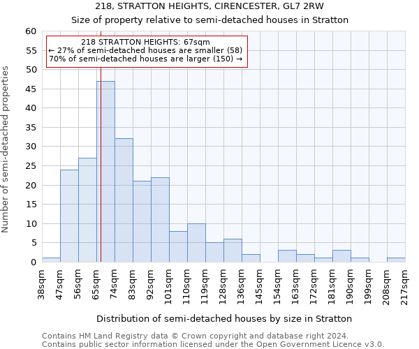 218, STRATTON HEIGHTS, CIRENCESTER, GL7 2RW: Size of property relative to detached houses in Stratton