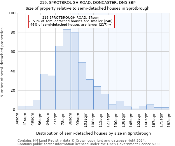 219, SPROTBROUGH ROAD, DONCASTER, DN5 8BP: Size of property relative to detached houses in Sprotbrough