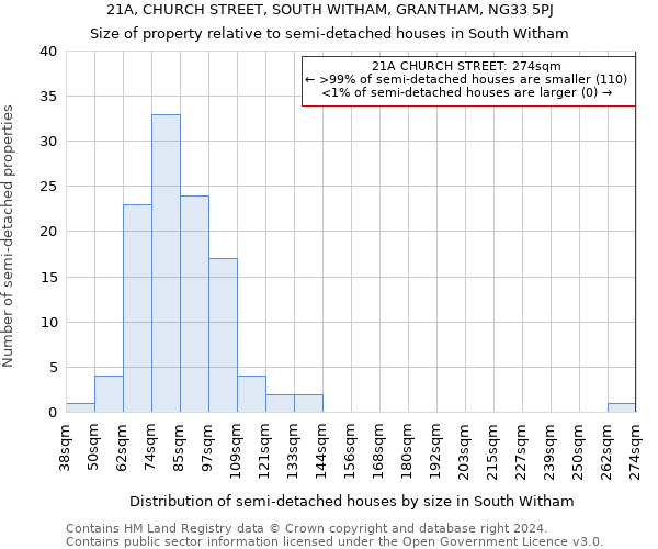 21A, CHURCH STREET, SOUTH WITHAM, GRANTHAM, NG33 5PJ: Size of property relative to detached houses in South Witham