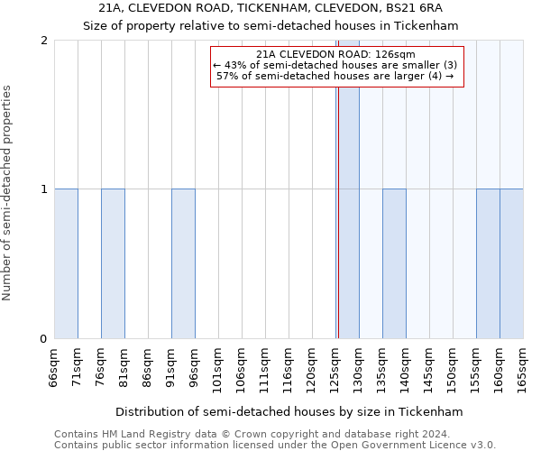 21A, CLEVEDON ROAD, TICKENHAM, CLEVEDON, BS21 6RA: Size of property relative to detached houses in Tickenham