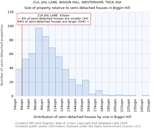 21A, JAIL LANE, BIGGIN HILL, WESTERHAM, TN16 3SA: Size of property relative to detached houses in Biggin Hill