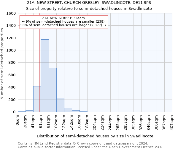 21A, NEW STREET, CHURCH GRESLEY, SWADLINCOTE, DE11 9PS: Size of property relative to detached houses in Swadlincote