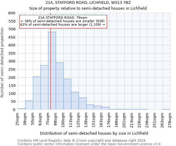 21A, STAFFORD ROAD, LICHFIELD, WS13 7BZ: Size of property relative to detached houses in Lichfield