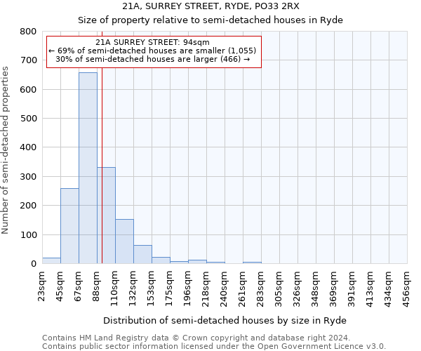 21A, SURREY STREET, RYDE, PO33 2RX: Size of property relative to detached houses in Ryde