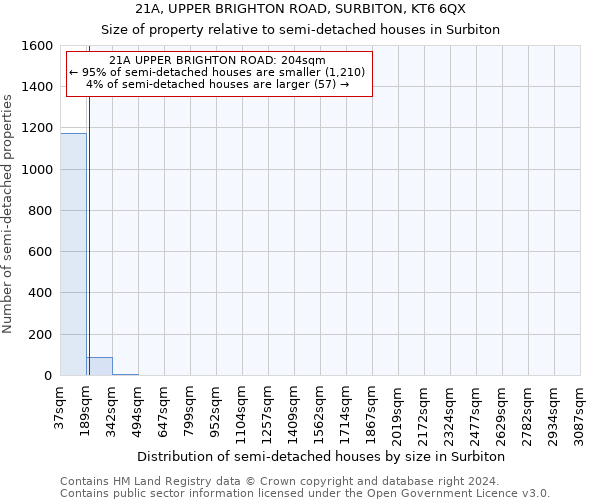 21A, UPPER BRIGHTON ROAD, SURBITON, KT6 6QX: Size of property relative to detached houses in Surbiton
