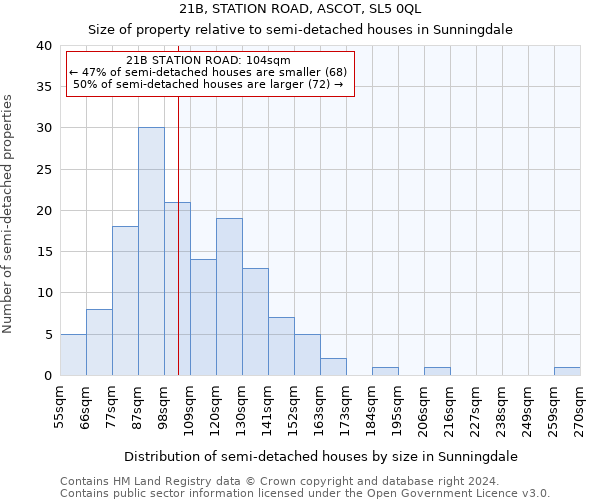 21B, STATION ROAD, ASCOT, SL5 0QL: Size of property relative to detached houses in Sunningdale