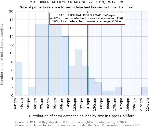 21B, UPPER HALLIFORD ROAD, SHEPPERTON, TW17 8RX: Size of property relative to detached houses in Upper Halliford