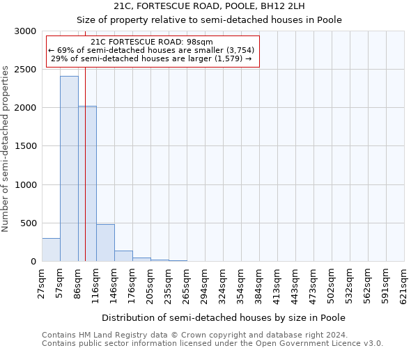 21C, FORTESCUE ROAD, POOLE, BH12 2LH: Size of property relative to detached houses in Poole