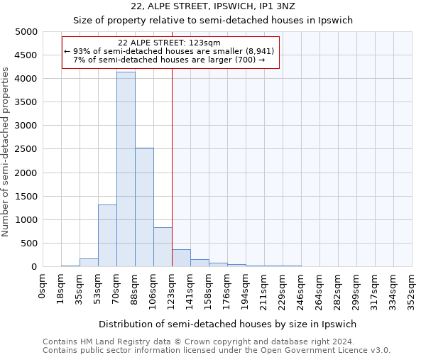 22, ALPE STREET, IPSWICH, IP1 3NZ: Size of property relative to detached houses in Ipswich