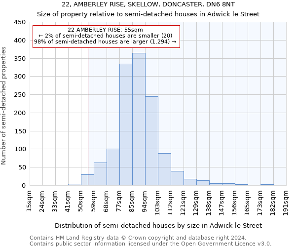 22, AMBERLEY RISE, SKELLOW, DONCASTER, DN6 8NT: Size of property relative to detached houses in Adwick le Street