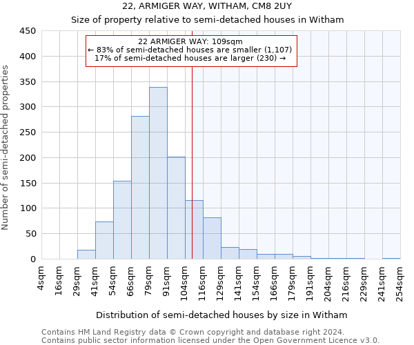 22, ARMIGER WAY, WITHAM, CM8 2UY: Size of property relative to detached houses in Witham