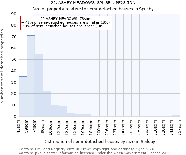 22, ASHBY MEADOWS, SPILSBY, PE23 5DN: Size of property relative to detached houses in Spilsby