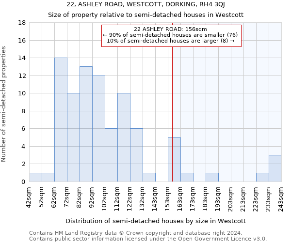 22, ASHLEY ROAD, WESTCOTT, DORKING, RH4 3QJ: Size of property relative to detached houses in Westcott