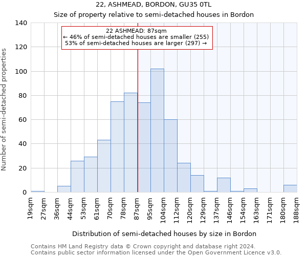 22, ASHMEAD, BORDON, GU35 0TL: Size of property relative to detached houses in Bordon