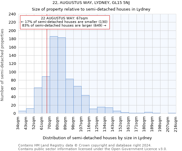 22, AUGUSTUS WAY, LYDNEY, GL15 5NJ: Size of property relative to detached houses in Lydney