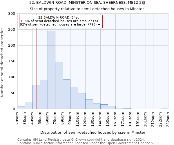 22, BALDWIN ROAD, MINSTER ON SEA, SHEERNESS, ME12 2SJ: Size of property relative to detached houses in Minster