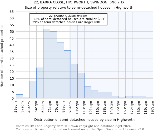 22, BARRA CLOSE, HIGHWORTH, SWINDON, SN6 7HX: Size of property relative to detached houses in Highworth