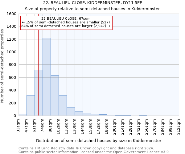 22, BEAULIEU CLOSE, KIDDERMINSTER, DY11 5EE: Size of property relative to detached houses in Kidderminster