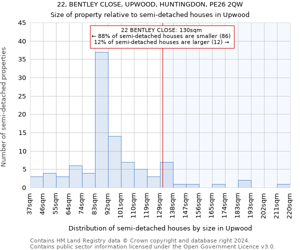 22, BENTLEY CLOSE, UPWOOD, HUNTINGDON, PE26 2QW: Size of property relative to detached houses in Upwood