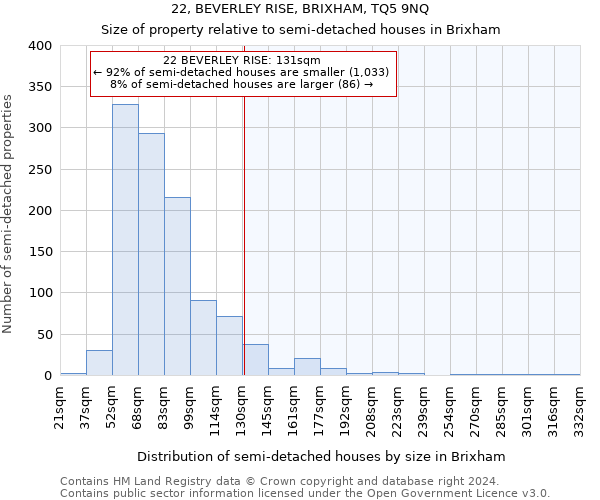 22, BEVERLEY RISE, BRIXHAM, TQ5 9NQ: Size of property relative to detached houses in Brixham