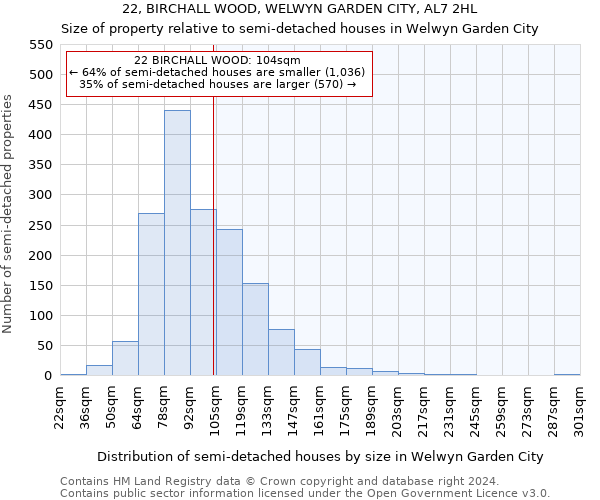 22, BIRCHALL WOOD, WELWYN GARDEN CITY, AL7 2HL: Size of property relative to detached houses in Welwyn Garden City