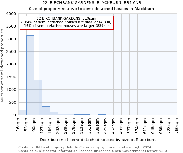 22, BIRCHBANK GARDENS, BLACKBURN, BB1 6NB: Size of property relative to detached houses in Blackburn