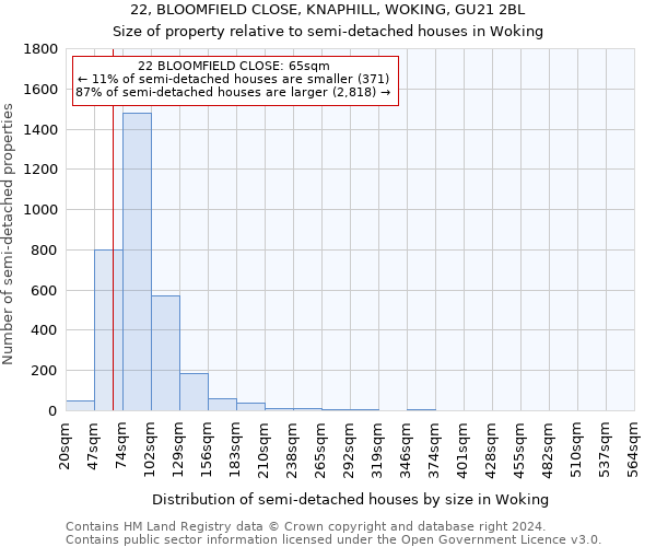 22, BLOOMFIELD CLOSE, KNAPHILL, WOKING, GU21 2BL: Size of property relative to detached houses in Woking