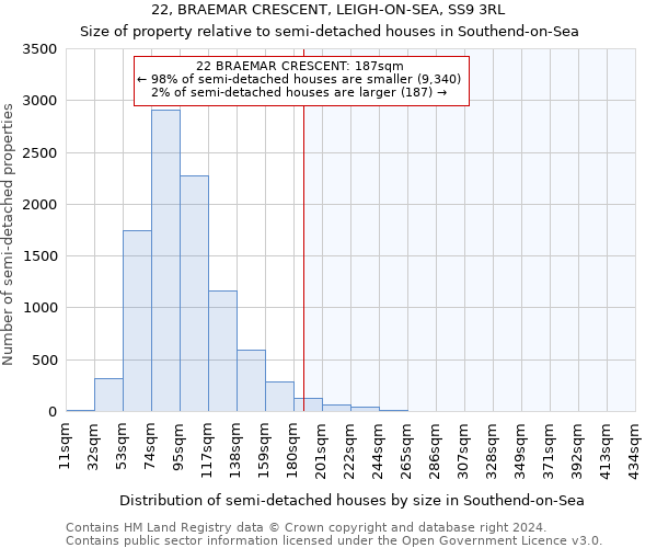 22, BRAEMAR CRESCENT, LEIGH-ON-SEA, SS9 3RL: Size of property relative to detached houses in Southend-on-Sea