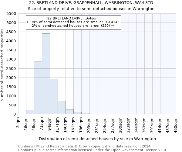 22, BRETLAND DRIVE, GRAPPENHALL, WARRINGTON, WA4 3TD: Size of property relative to detached houses in Warrington