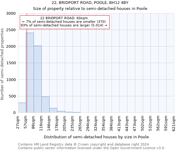 22, BRIDPORT ROAD, POOLE, BH12 4BY: Size of property relative to detached houses in Poole