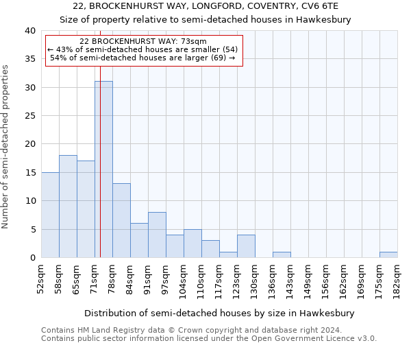 22, BROCKENHURST WAY, LONGFORD, COVENTRY, CV6 6TE: Size of property relative to detached houses in Hawkesbury