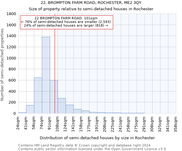 22, BROMPTON FARM ROAD, ROCHESTER, ME2 3QY: Size of property relative to detached houses in Rochester