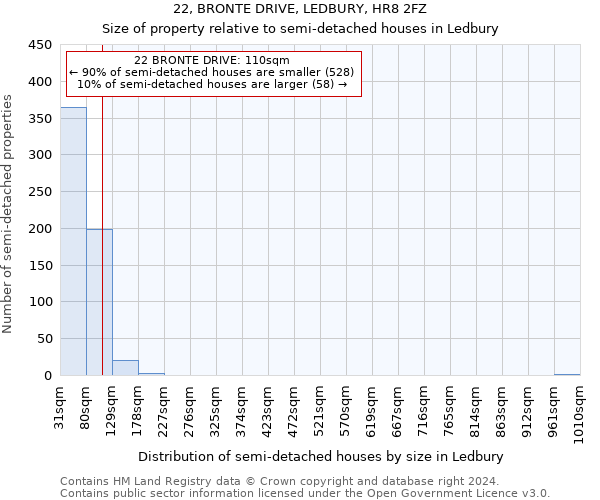 22, BRONTE DRIVE, LEDBURY, HR8 2FZ: Size of property relative to detached houses in Ledbury